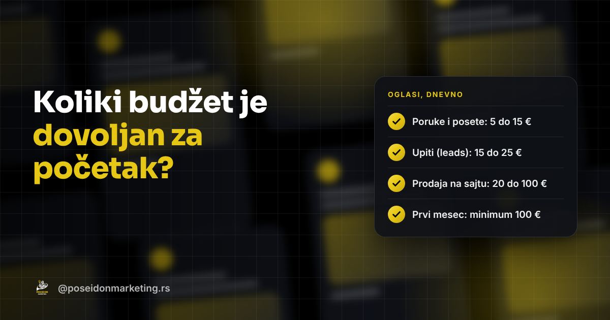 Koliki budžet za reklame je dovoljan za početak